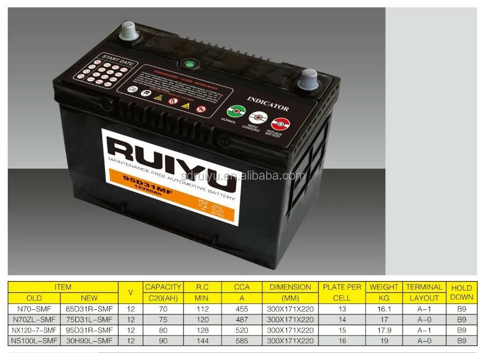 Аккумулятор Panasonic для автомобиля 70ah. Аккумулятор автомобильный Drive SMF 750 ma. Аккумулятор автомобильный Ruiyu n100r SMF 105e41r 12v 105ah. Аккумулятор ЗУБР для автомобиля 12v 30ah. 70ah автомобильный аккумулятор