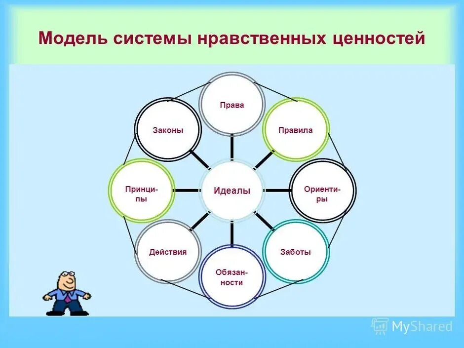 Духовная нравственность ценность человека. Нравственные ценности семьи. Духовно-нравственные ценности семьи. Духовно-нравственные ценности человека. Схема нравственные ценности.