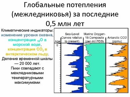 Конвенция изменения климата
