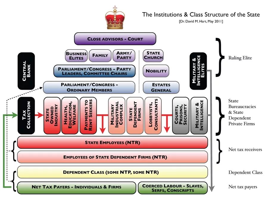 Политическая система сша схема на английском. Система serf языки. State structures. Topology optimization ansys. Организационная структура калифорнии.