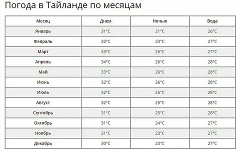 Погода в таиланде в марте