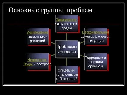 Проблемы группы z