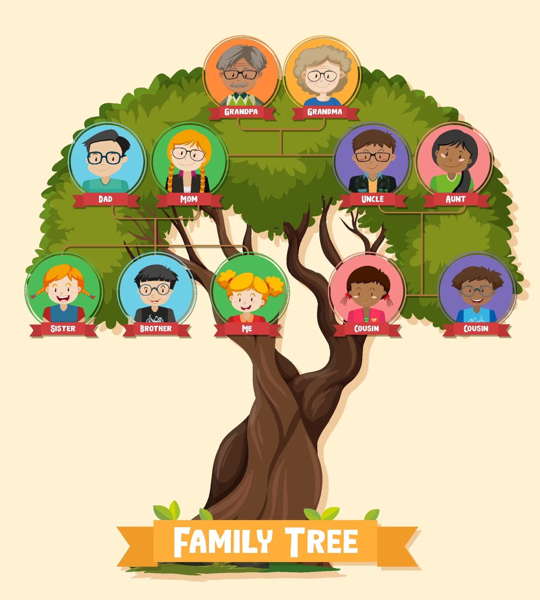 На этой странице изобрази свою родословную 2. Родословное дерево. Семейное Древо 3 поколения. Семейное дерево 3 поколения. Родословное Древо на три поколения.