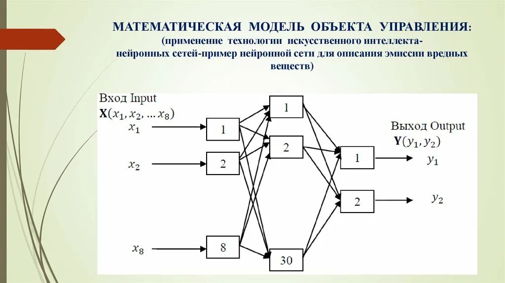 Математическая модель нейронной сети. Математическая модель объекта это. Математическая модель объекта управления. Математическая модель ИИ.