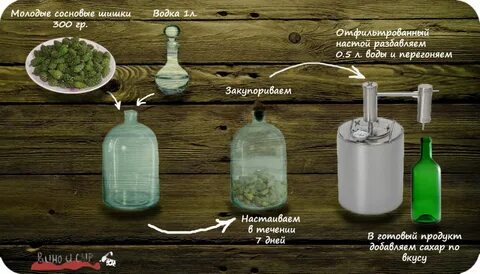 Самогон на сосновых шишках