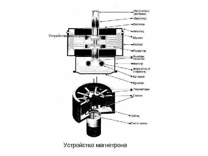 Метод магнетрона. Магнетрон для стекловаренной печи схема. Магнетрон чертеж. Магнетрон принцип. Конструкция магнетрона 5j51.