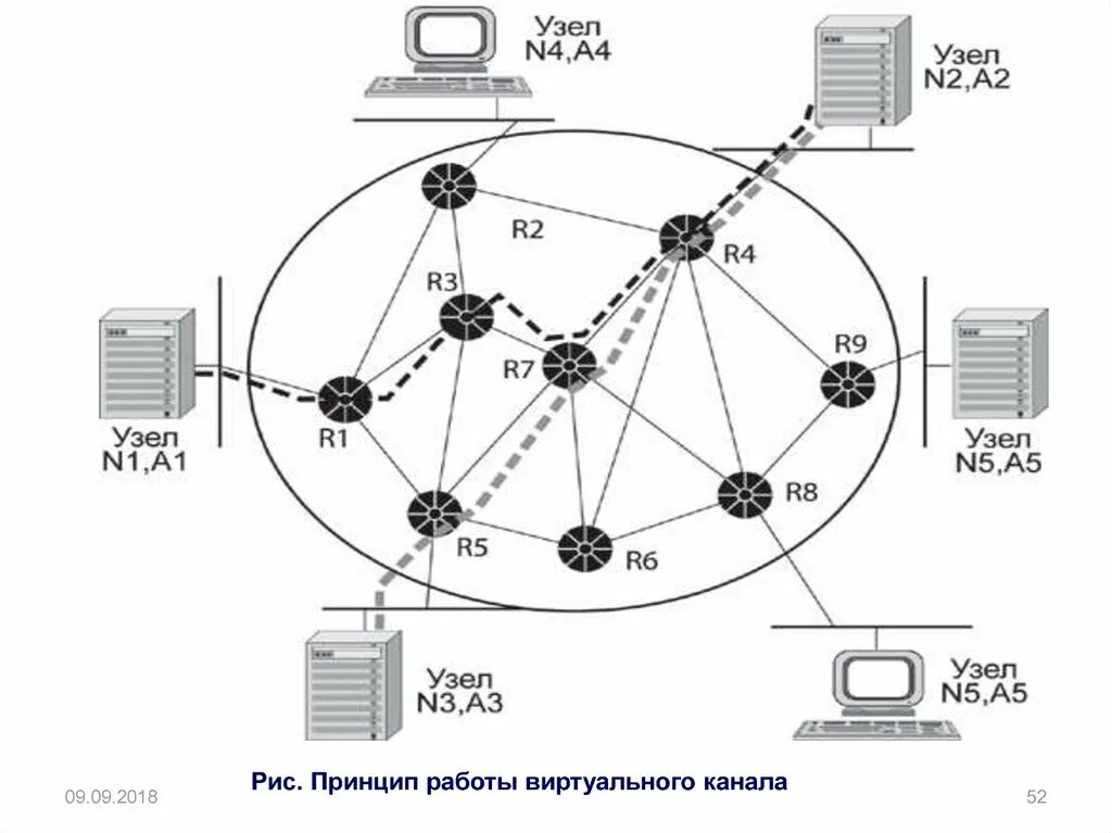 Структурная схема цифровой системы электросвязи. Схема построения сети электросвязи. Схема телекоммуникационной сети. Взаимодействие телекоммуникационных систем и сетей.