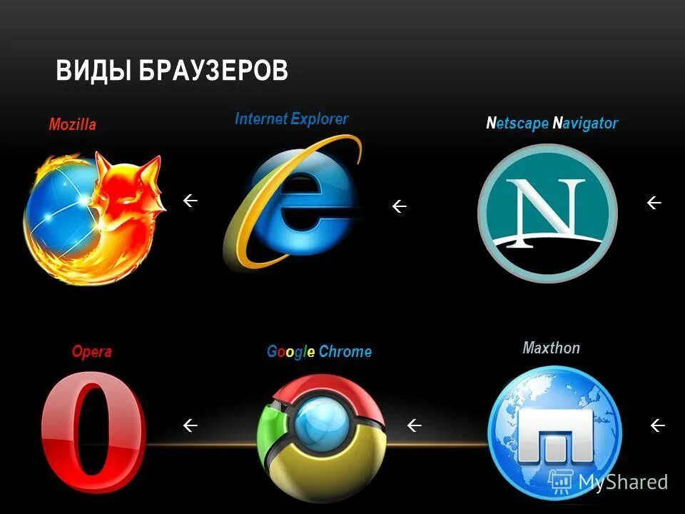 Браузер под. Виды браузеров. Браузеры с названиями. Виды браузеров для интернета. Самые известные браузеры.