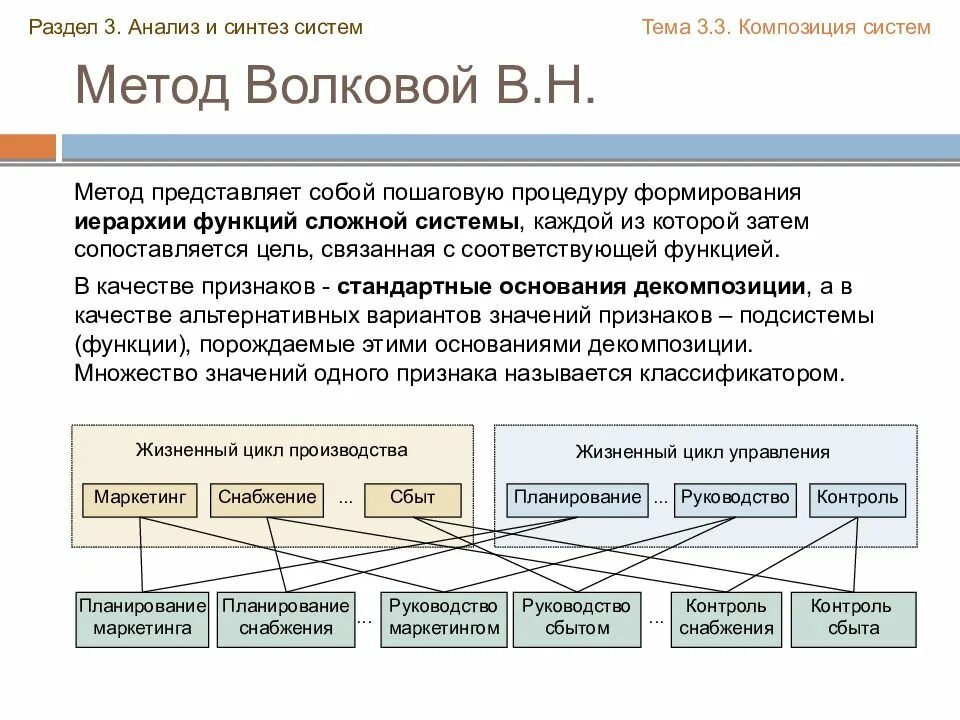 Метод представляет собой. Раскачка по волкову методика проведения. анализ и синтез систем. анализ и синтез систем управления. классификация методов анализа и синтеза систем.