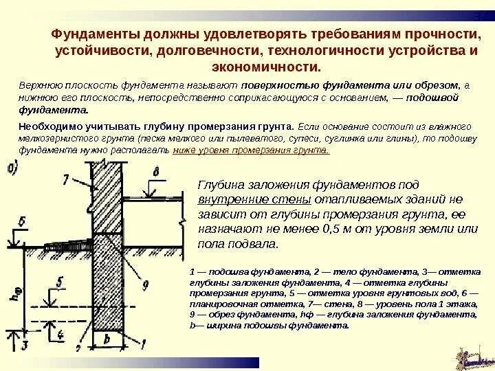 Как определить уровень земли