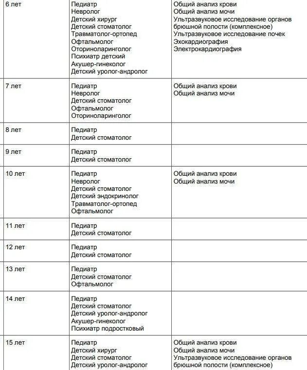 Каких врачей проходят в 1 месяц. Каких врачей пройти в год малышу. Каких врачей нужно проходить в 1 год ребенку. Перечень осмотра ребенка в месяц. Медосмотр детей до года по месяцам