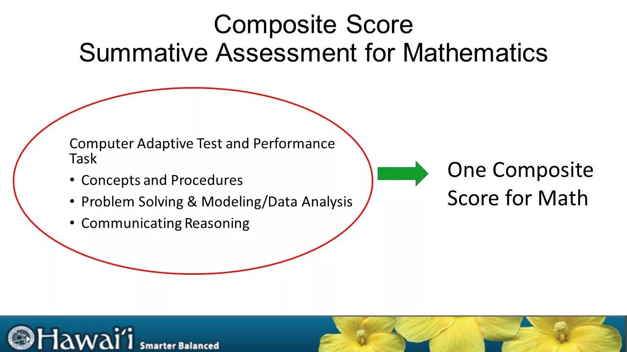 Summative Test. "Sub Summative Test 7". Summative Assessment for the Cross curricular Unit Art and Music. Summative Assessment for the Unit work and Inventions 11 Grade. Summative assessment for term