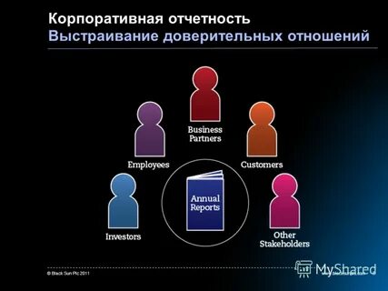 Корпоративная отчетность