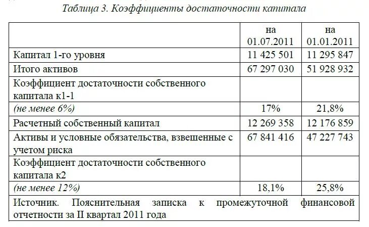 Показатели достаточности капитала банка формула. Коэффициент достаточности капитала. Коэффициент достаточности капитала банка. Норматив достаточности капитала.