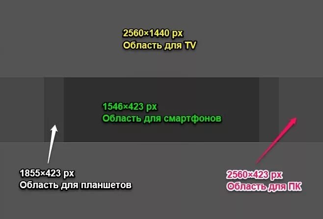 Аватарка канала размер. Размерер шапки для ютуб канала. Размер шапки канала. Размер шапки ютуб. Размер шапки на ютубютуб.