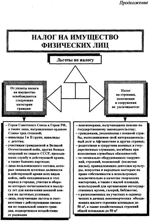 Налог на имущество физических лиц схема. Налог на имущество физических лиц характеристика. Охарактеризовать налог на имущество физических лиц. Налог на имущество физ лиц уплачивается.