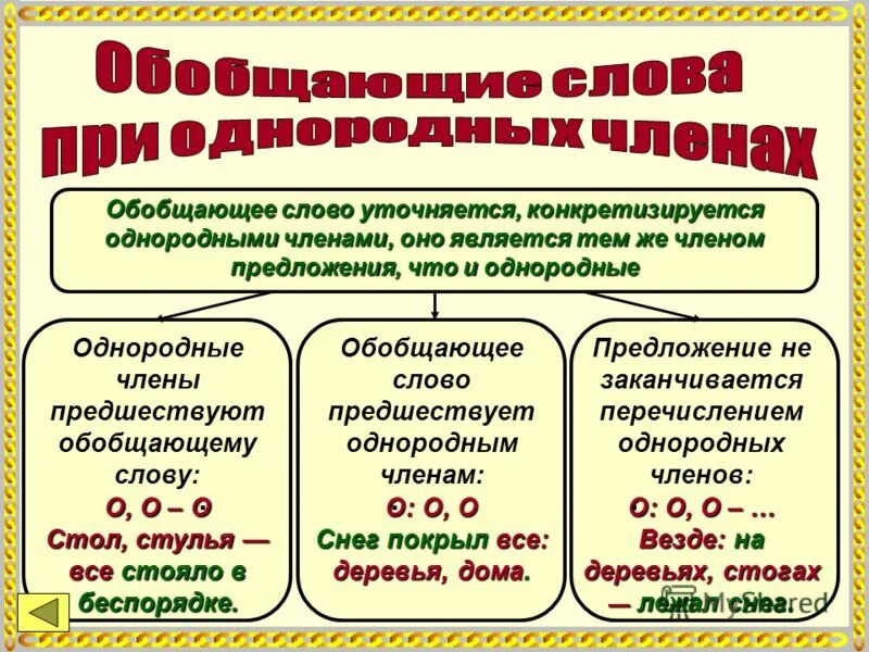 Обобщение в русском языке 4. Обобщающее слово. Примеры обобщения в русском языке. Правила обобщения русский язык. Правила обобщающего слова.