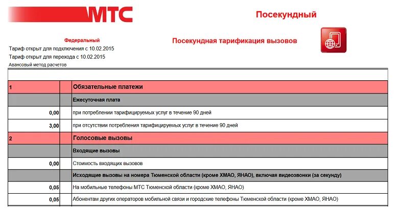 Таблица тарифов МТС 2020. Посекундный тариф МТС. МТС тарифы 2022. МТС посекундная тарификация.