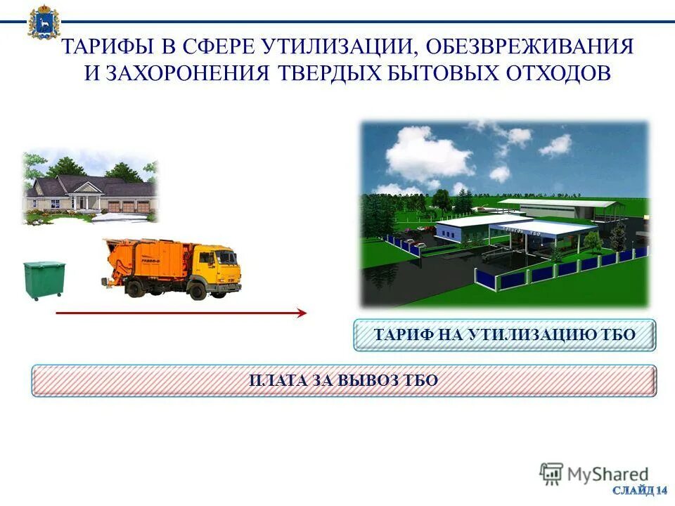 тарифы в сфере твердых коммунальных отходов. оператор по обращению с тко. методы обезвреживания и переработки тбо. памятка по обращению с твердыми коммунальными отходами. цены на коммуналку аксай 2022.