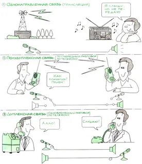 1с пользователь существующей связи отличается от текущего