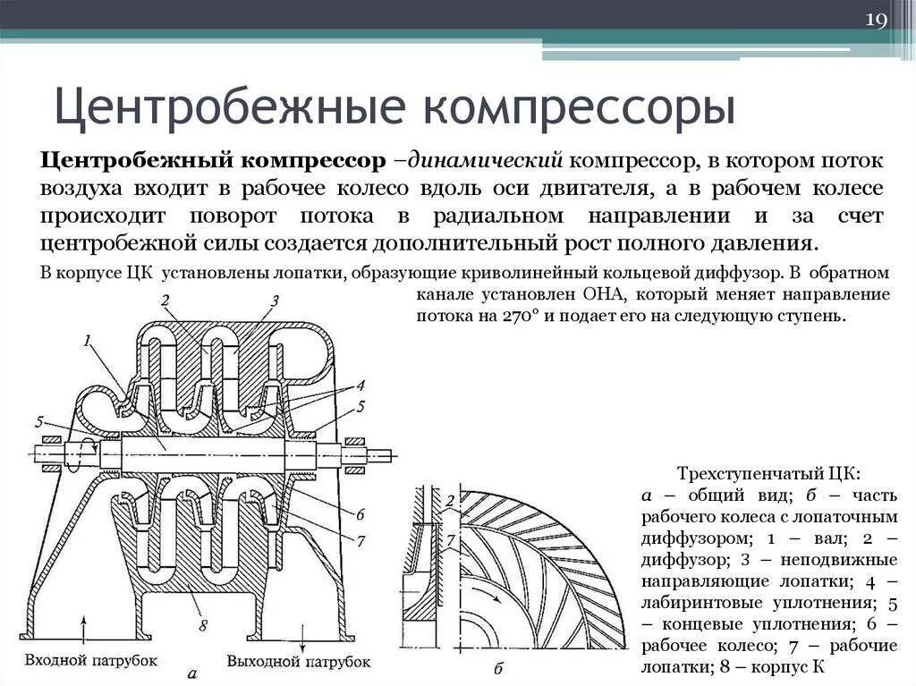 Как работает диффузор