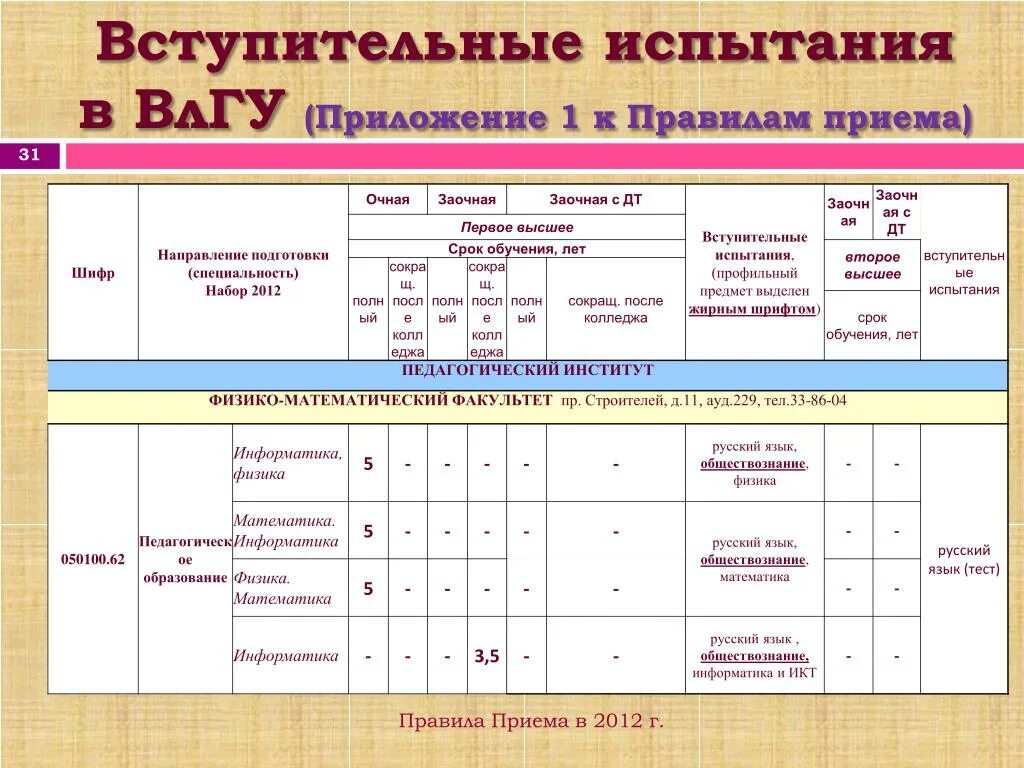 Специальности после 9 класса заочно. Вступительные испытания. ВЛГУ вступительные экзамены. Вступительный тест. Таблица вступительных экзаменов.