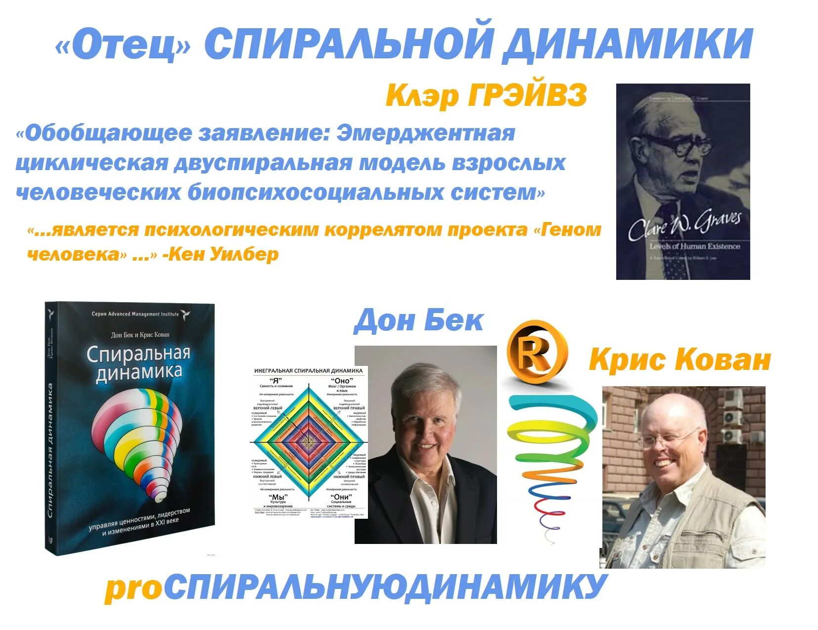 Автор спиральной динамики. Клэр Грейвз спиральная динамика. Уильям Грейвз спиральная динамика. Книги о спиральной динамике. Клэр Грейвз спиральная динамика книга.