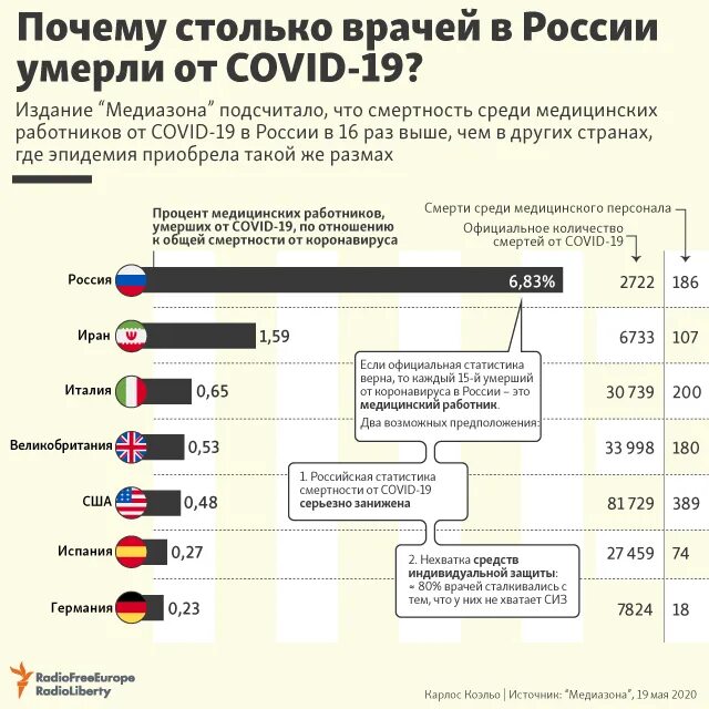 Сколько в год умирают от коронавируса. Статистика смертей от коронавируса в россии. статистика смертности от коронавируса в россии. статистика по смертности от коронавируса. статистика смертности от коронавируса в мире.
