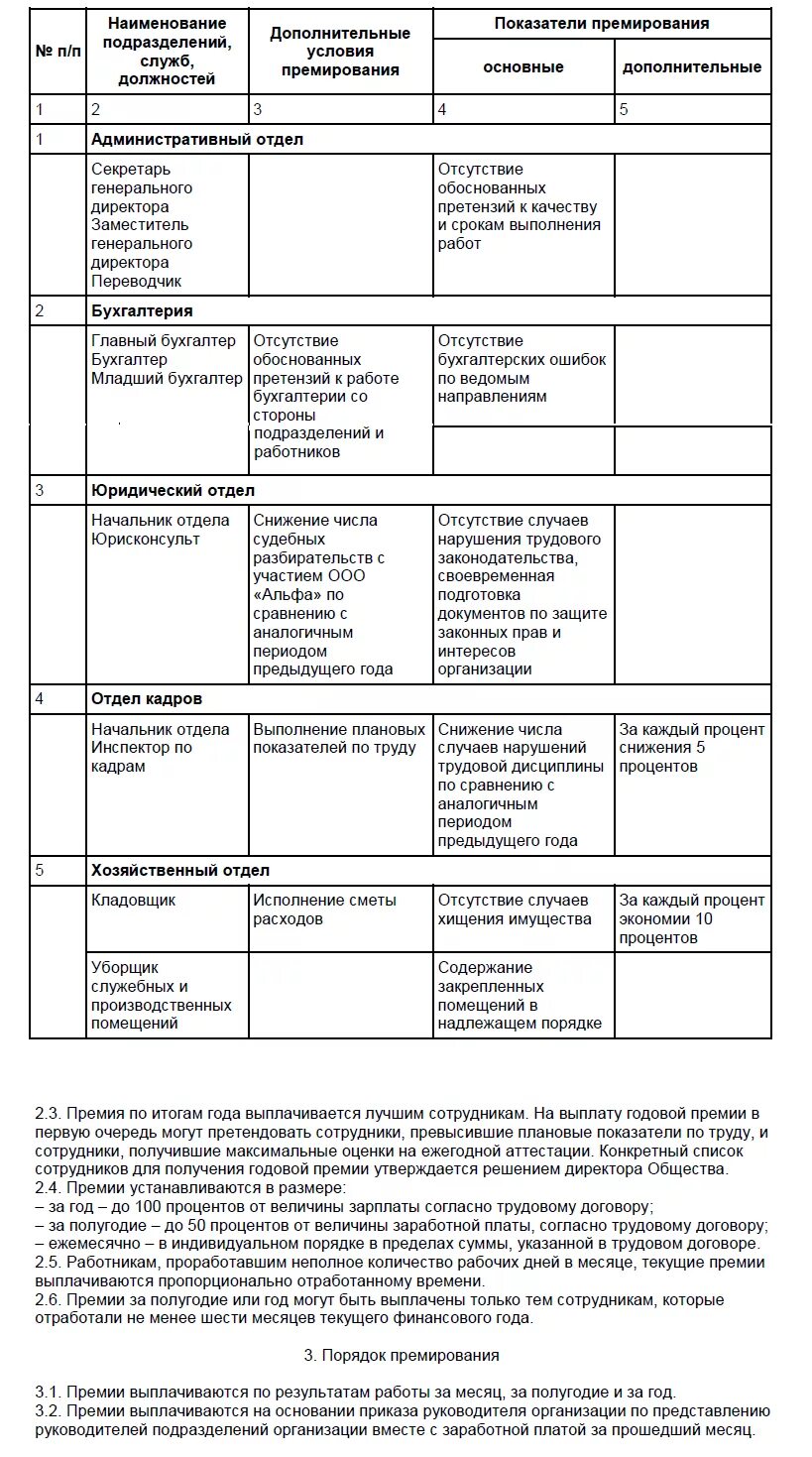 Показатели премирования отдела труда и заработной платы. Критерии премирования работников. Показатели премирования генерального директора образец. Коэффициенты премирования работников. Премирование руководителей