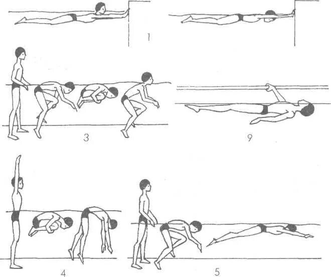 Сухое плавание кроль. Подготовительные упражнения для плавания. Подготовительные упражнения в воде. Упражнения на Всплывание в плавании. Общеразвивающие упражнения в плавании.