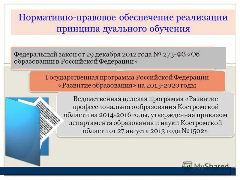 Обучение за государственный счет. Дуальная форма обучения что это. Дуальная модель обучения. Дуальное обучение. Нормативно-правовое обеспечение СПО.