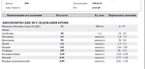 Титр антител герпес