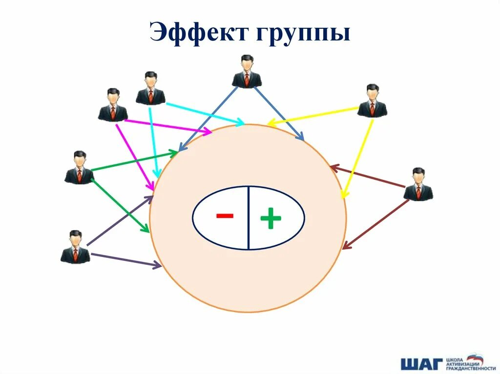 Эффект группы. Эффект группы примеры. Эффект ансамбля. Эффект группы в экологии. Group effects