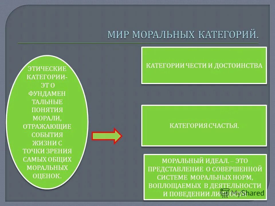 верны ли следующие суждения о морали нормы морали. препятствия в жизни. мораль отражает стремление к самосовершенствованию. креативная мотивация. мораль отражает стремление к самосовершенствованию.