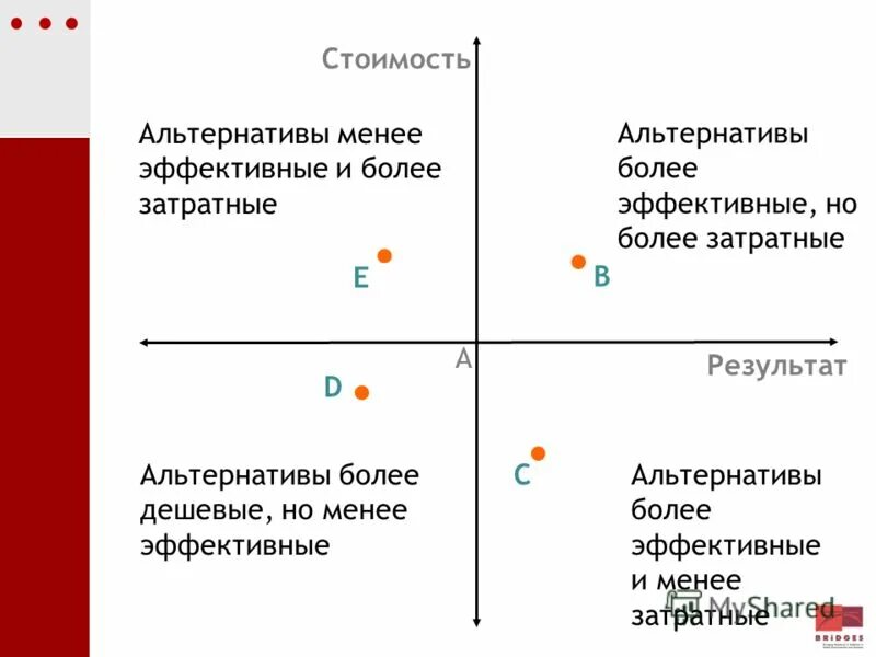Компьютерная зависимость внешние и внутренние факторы. Внешние зависимости c. Внешние зависимости c. Что характеризует зависимость от внешних факторов?. Внешние зависимости проекта.