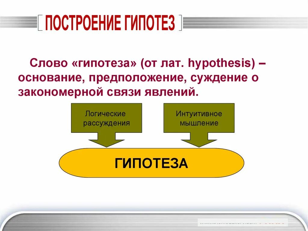 Построение гипотезы. Гипотеза суждение. Гипотеза основание. Гипотеза слово.