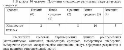 Следующие итоги. В классе 21 человек получены Результаты педагогического измерения. Результаты следующие. Оформите Ре. Были получены следующие Результаты.