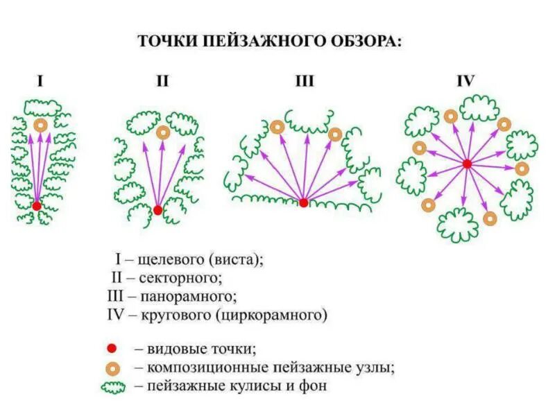 Рецензия точка. Точки пейзажного обзора. Схема видовых точек. Точка обзора. Видовые точки на плане.