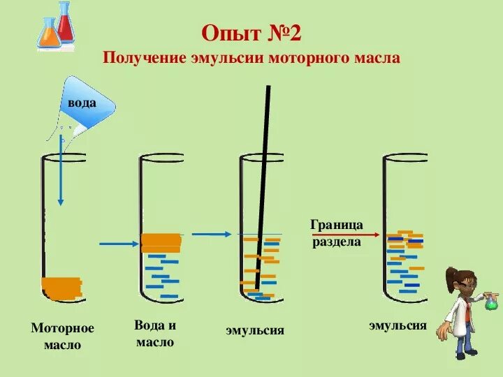 Схема опыта. Опыт с водой и маслом схема. Опыт с маслом и водой. Опыт с растительным маслом.