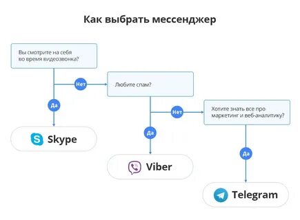 Работа messenger