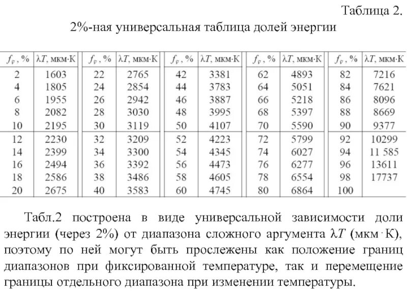 Таблица универсальных ответов. Таблица долей. Доли дюйма таблица. Часы в долях таблица. Таблица долей 2.