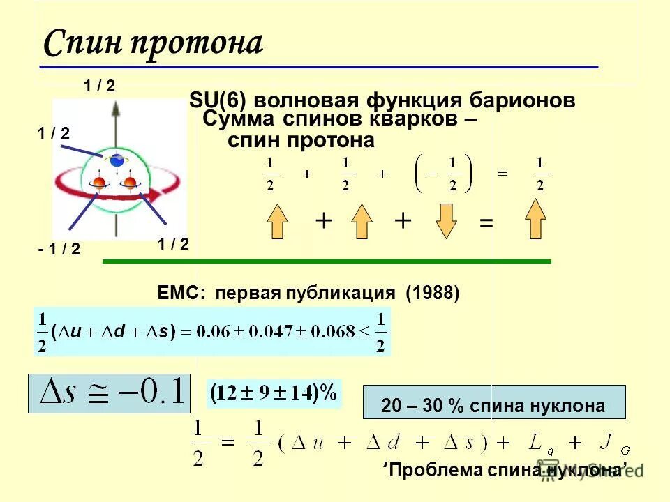 Спин электрона опыт штерна. Спин вращения электрона. Спин эффект. Спин частицы. Проекция спина электрона.