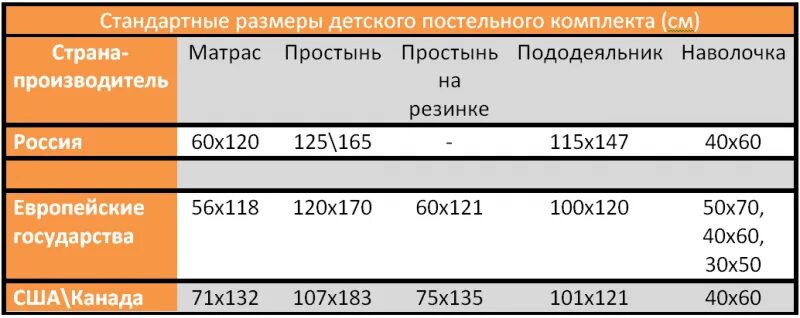 Размеры детских комплектов белья. Размер постельного для детей. стандартные размеры детского постельного белья. размеры детского комплекта. размеры детского постельного белья таблица.