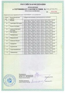 Документы на вагон