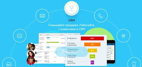 Сто crm
