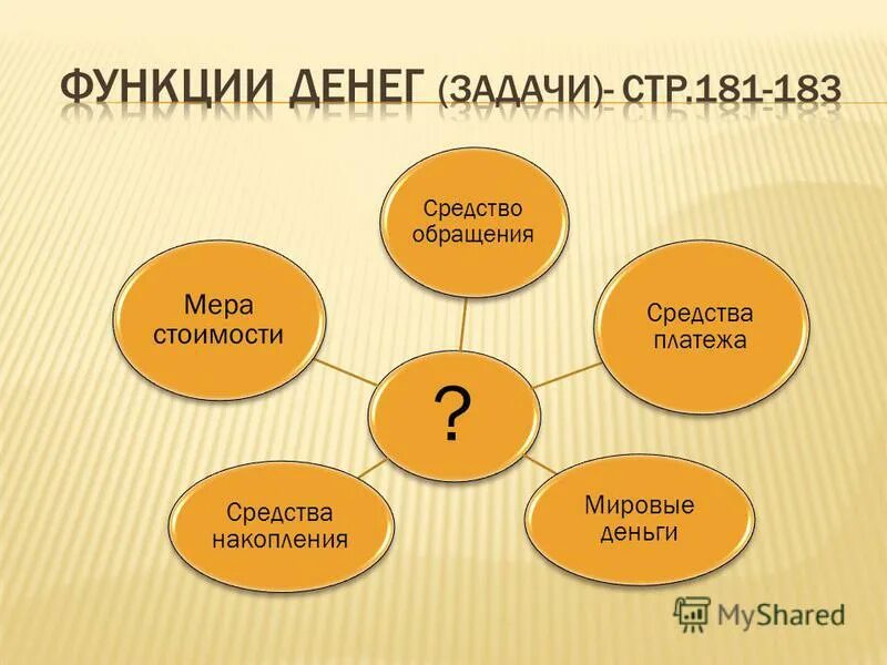 Средство обращения денег. Тема деньги экономика. Функции денег в экономике. Функция денег средство обращения. Функции денег мера стоимости средство обращения.