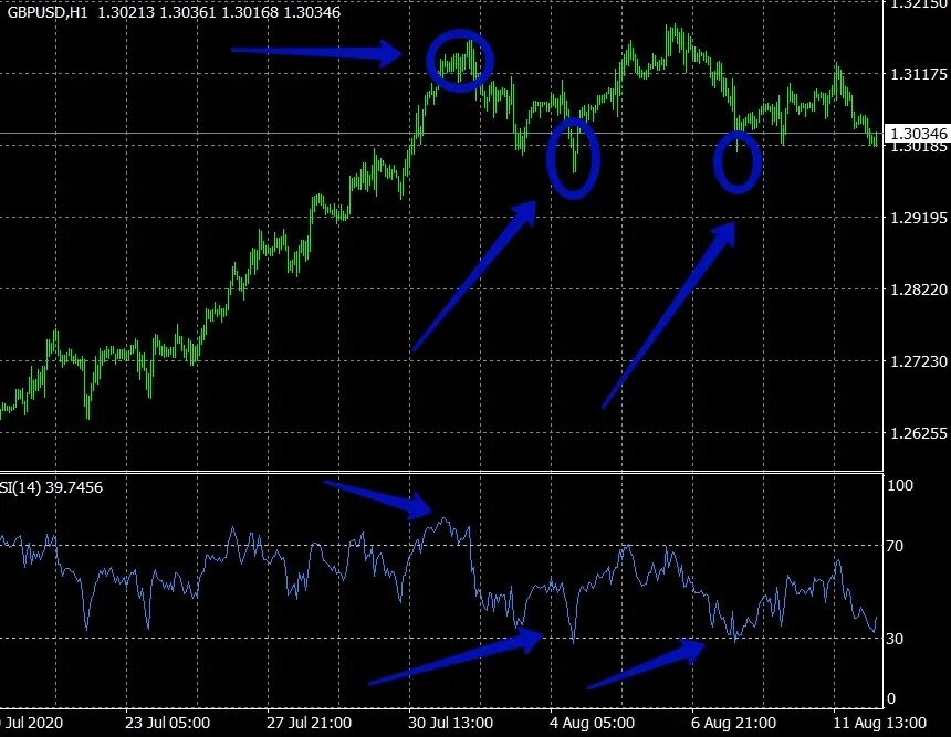 Лучший индикатор для опционов. Рейтинг индикаторов. Newgen индикатор тренда. Индикатор тренда для мт4. Индикаторы объема для мт5.