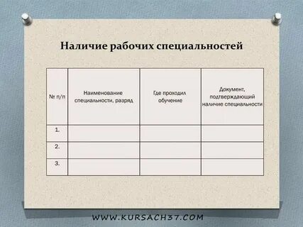 Как понять оформить