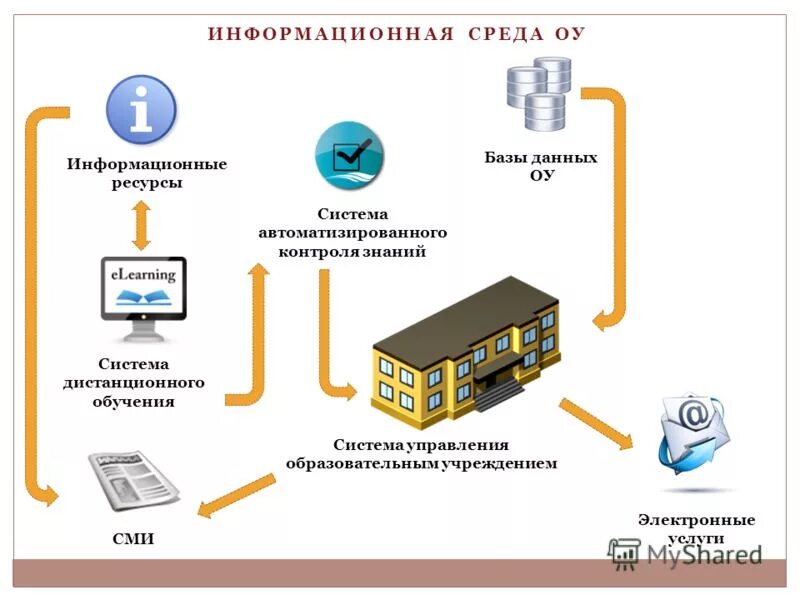 Дистанционное банковское обслуживания клиентов. Обслуживание системы удаленное. Механизм дистанционного банковского обслуживания. Формы дистанционного банковского обслуживания охарактеризуйте. Дистанционный менеджмент.