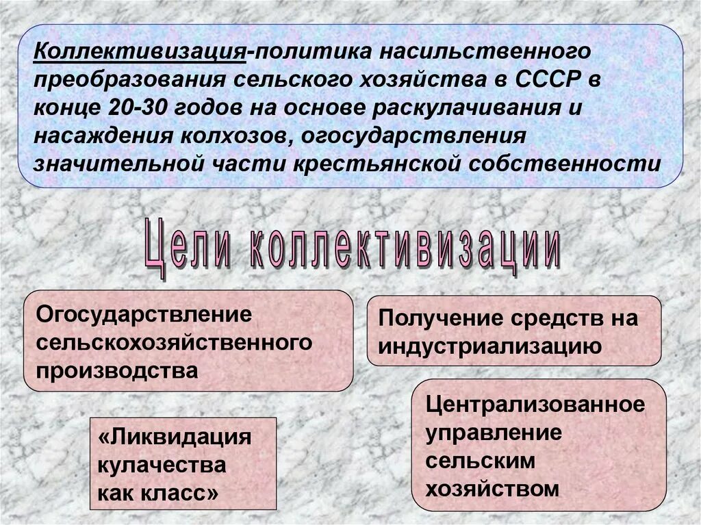 ). Коллективизация сельского хозяйства в ссср (1929-1937 гг. Коллективизация сельского хозяйства раскулачивание. Политике коллективизации сельского хозяйства. Задачи коллективизации в ссср.